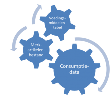 Datakoppelen VCP